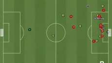 Worldwide Soccer Manager 2006 - gra w gatunku Symulator