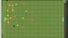 Football Manager Mobile 2018 - gra w gatunku Gra sportowa