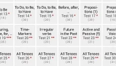 English Puzzle - gra w gatunku Łamigłówka