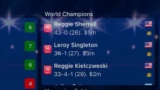 Boxing Manager (2020) - gra w gatunku Gra sportowa